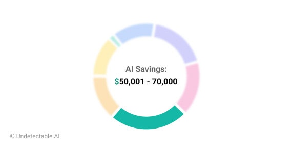 $50,001 ile $75,000 arasında maliyet tasarrufu