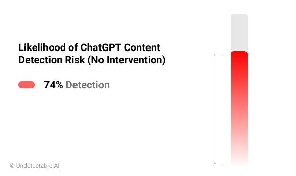 chatgpt 检测风险
