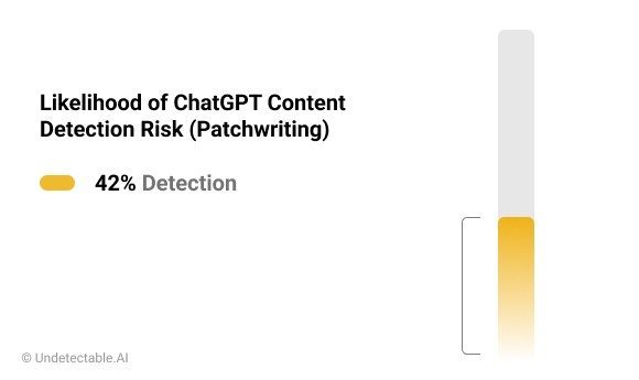 risco de detecção de conteúdo do chatgpt