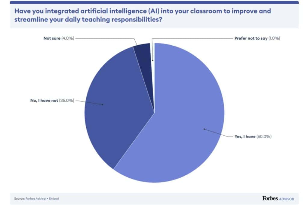 The 6 Best Ai Detectors For Teachers Boost Academic Integrity The 6 Best Ai Detectors For Teachers Boost Academic Integrity