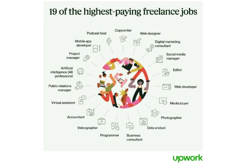 emplois freelance les mieux rémunérés