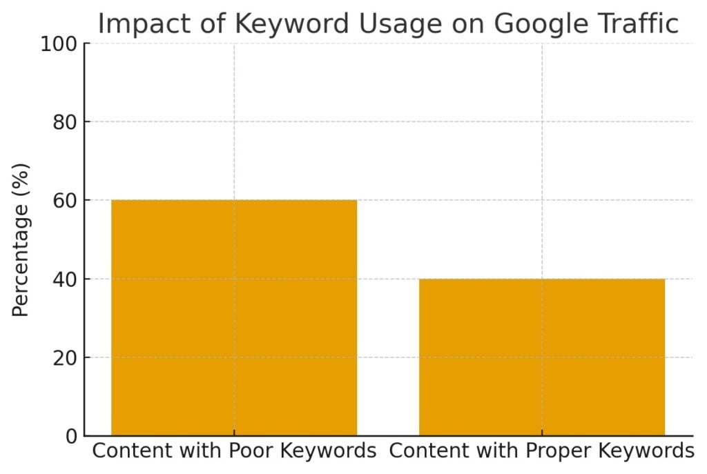 How to Write a Blog Post Outline: Steps and Tips how to write a blog post outline