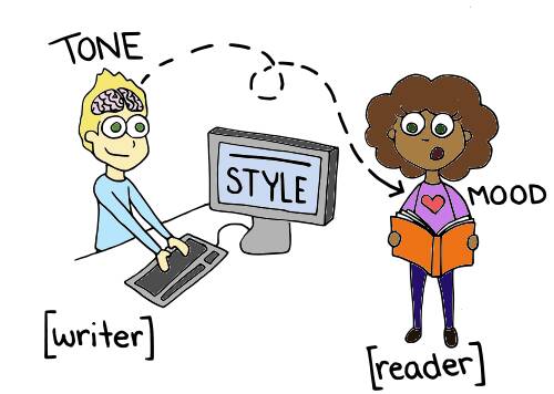 Tipi di tono nella scrittura: Una guida completa 4 illustrazione del tono nella scrittura