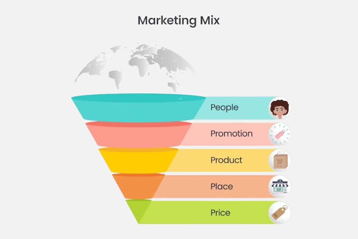 Les 5 P du marketing : Un guide complet