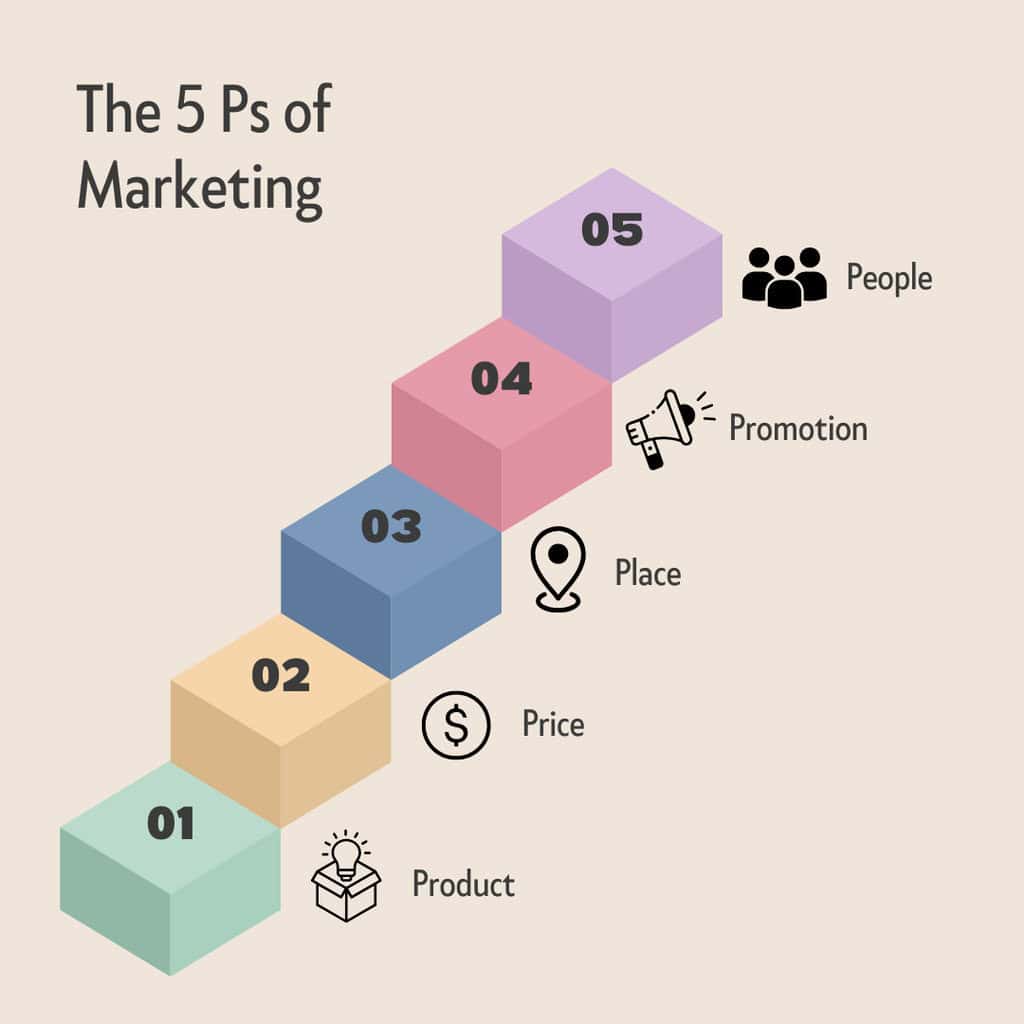 マーケティングの5つのP包括的ガイド2 マーケティングの5つのP