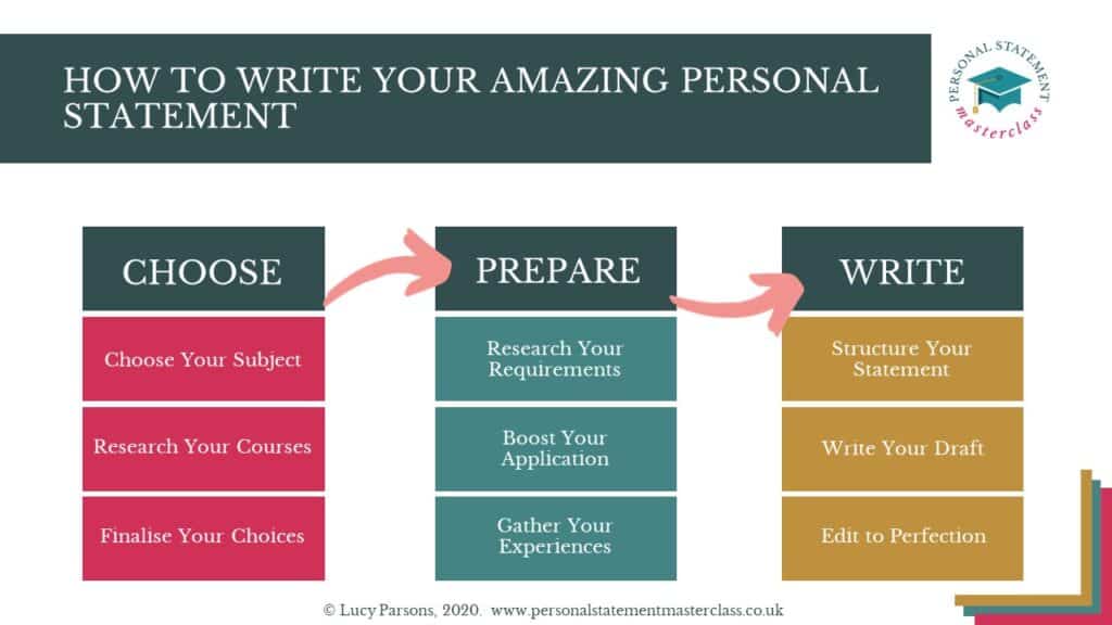 Personal Statement Examples You Can Use To Write Your Own statement