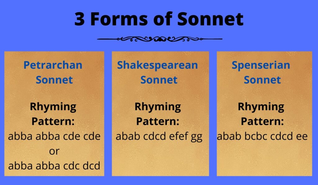 Comment écrire un sonnet ? Format, rimes et exemples sonnet