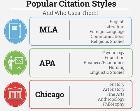 Cómo escribir una bibliografía: Formatos y ejemplos bibliografía