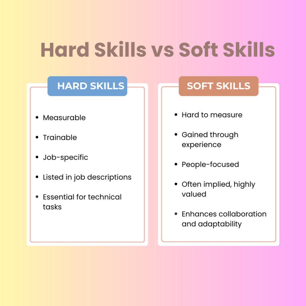 50+ Hard Skills Employers Look for (With Resume Examples) skills