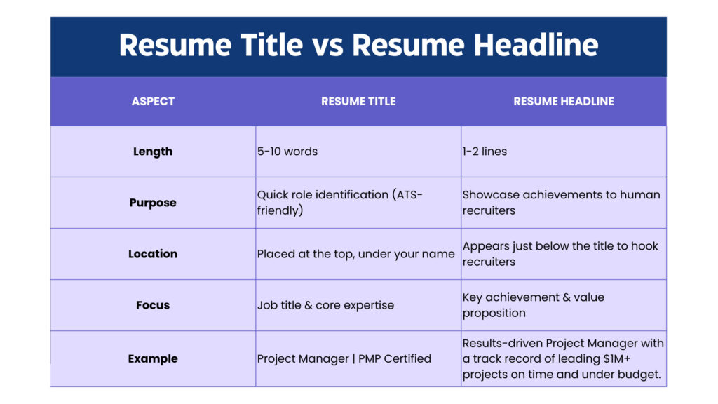 How to Write a Resume Title (+100 Examples for Any Job) resume title