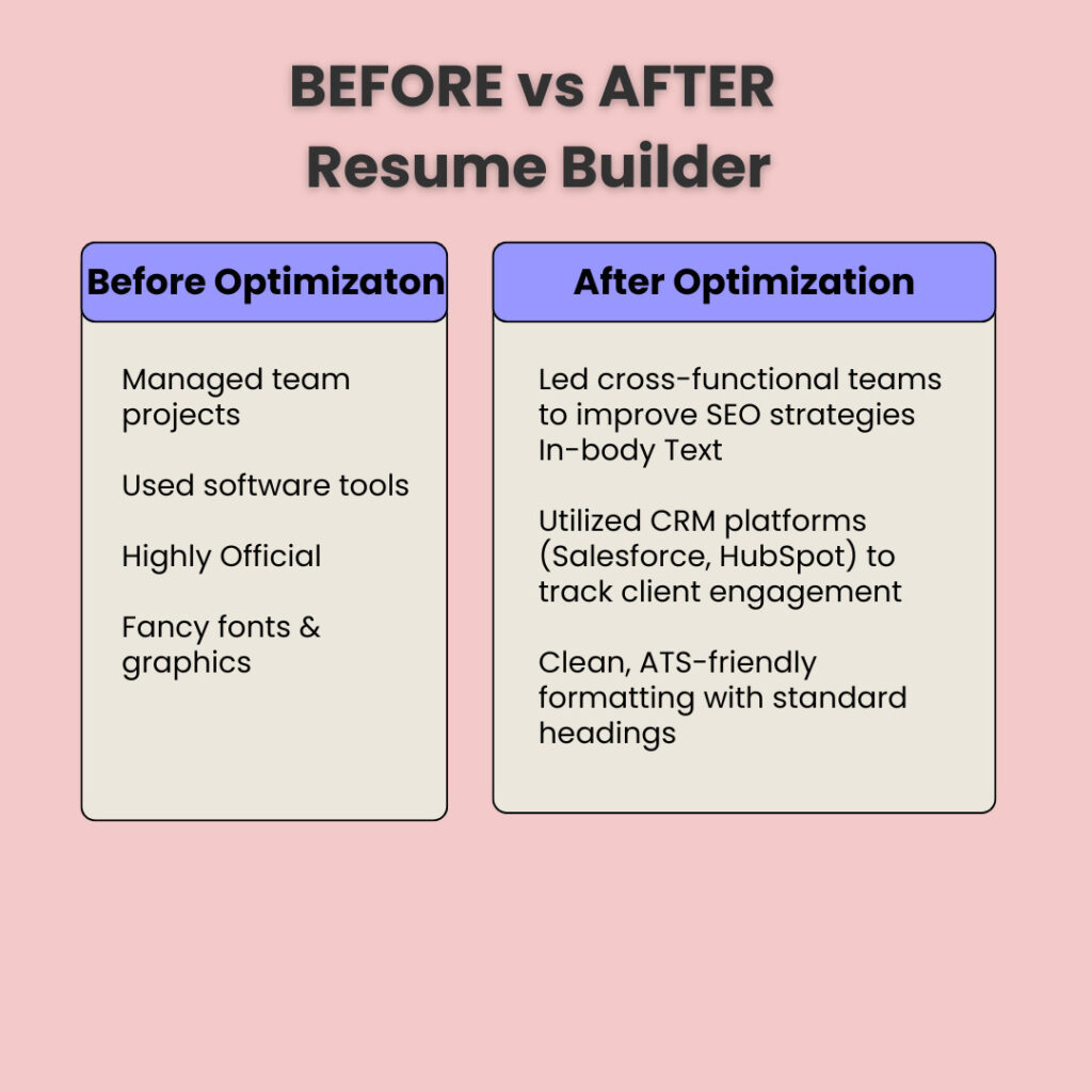 Before vs. After Example: