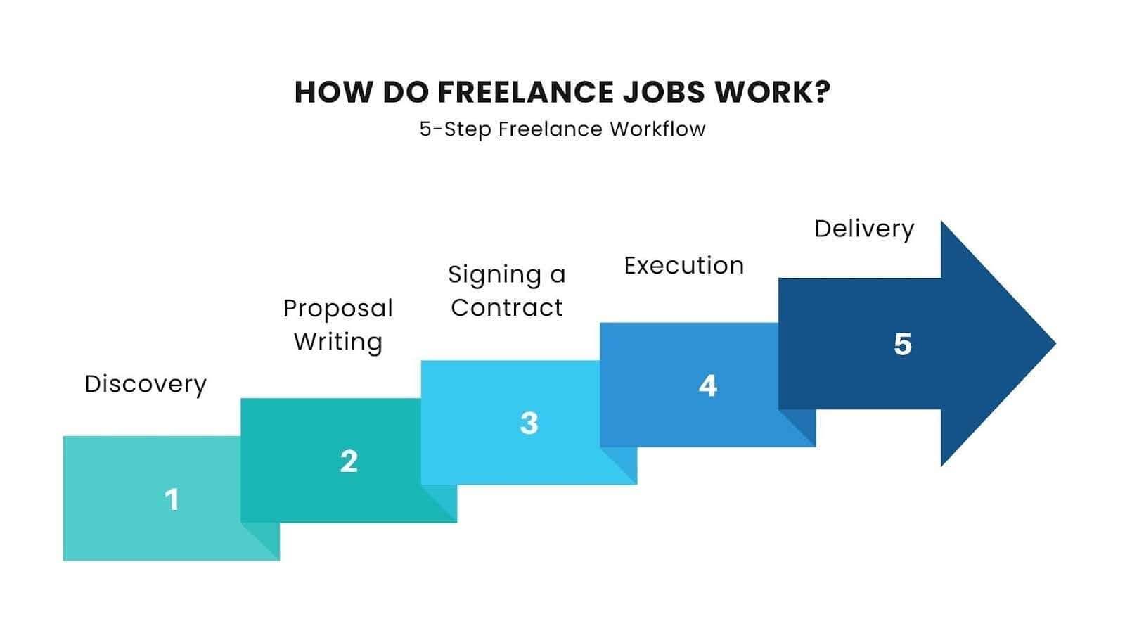 What Is a Freelance Job? How It Works & Where to Find One