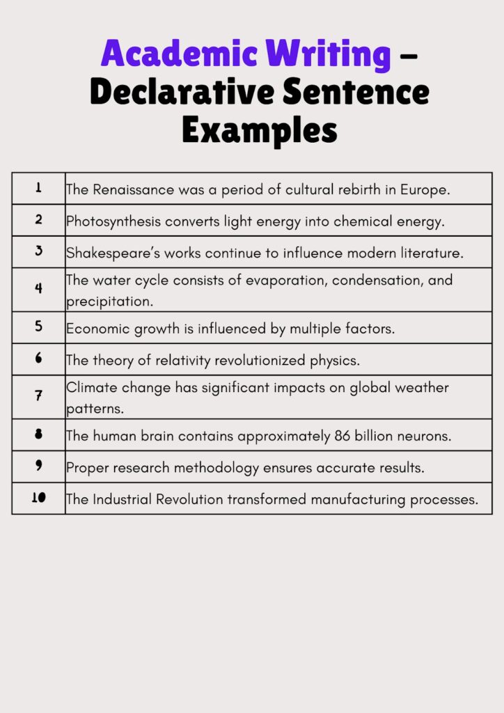 Rédaction académique