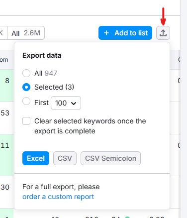 Keyword Gap Analysis: Ce este și cum să o faceți corect Analiza lacunelor