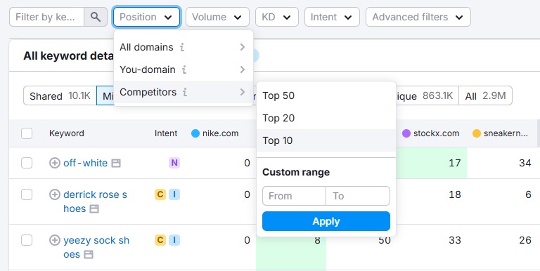 Keyword Gap Analysis: Ce este și cum să o faceți corect Analiza lacunelor