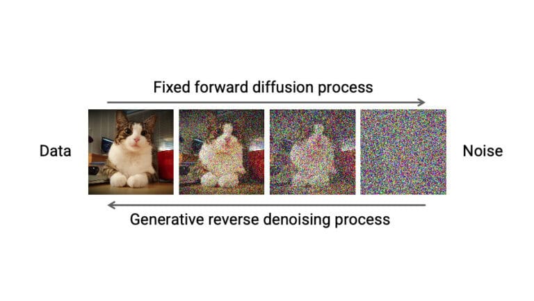 How Does AI Image Generation Work? AI Art Explained