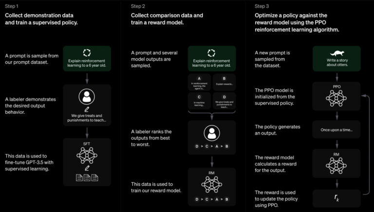 Siapa Yang Menciptakan Chatgpt Sejarah Dan Pendiri