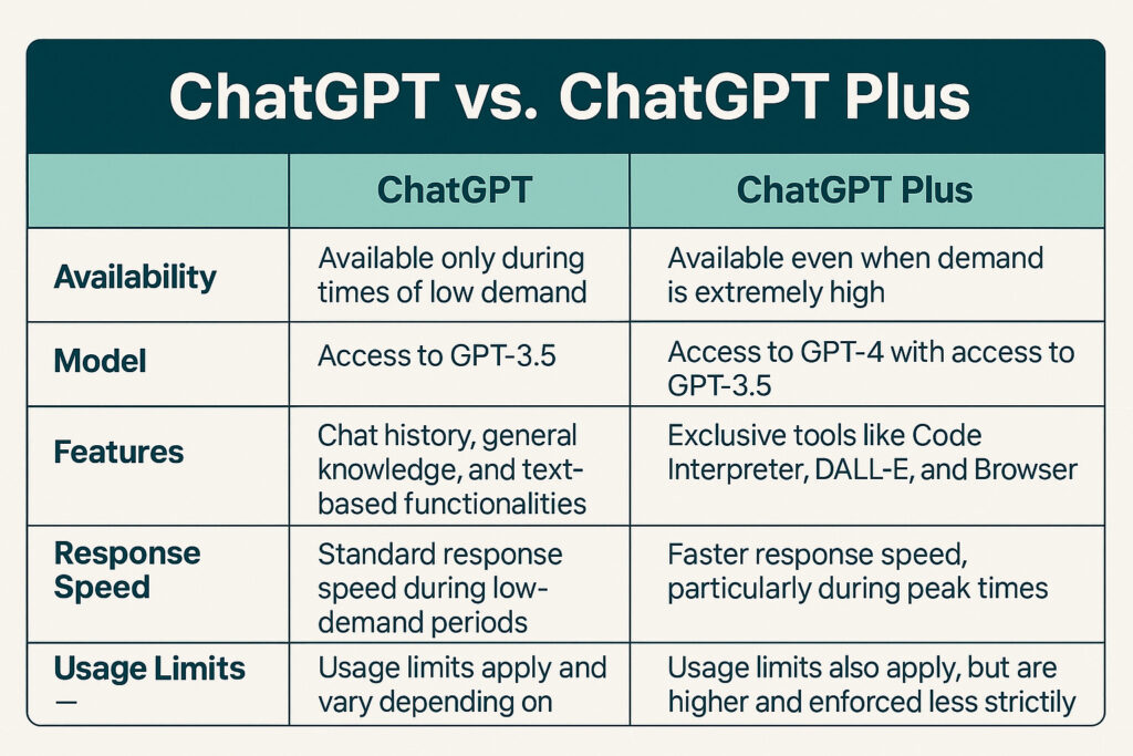 ChatGPT Plus vale la pena nel 2025? chatgpt plus vale la pena nel 2025