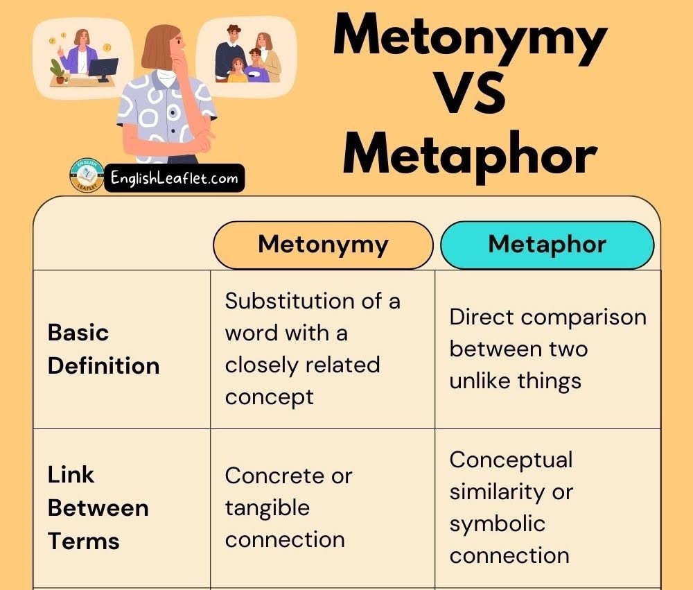 Metonymie: Definition, Beispiele & Funktionsweise Metonymie