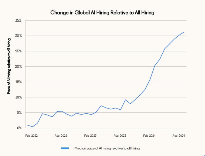 Le marché de l'emploi en ce moment (mise à jour 2025) Le marché de l'emploi en ce moment