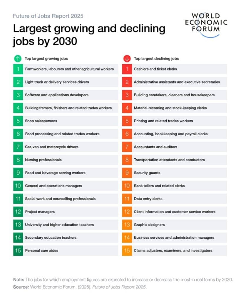 Le marché de l'emploi en ce moment (mise à jour 2025) Le marché de l'emploi en ce moment