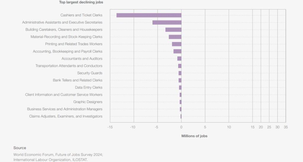 Le marché de l'emploi en ce moment (mise à jour 2025) Le marché de l'emploi en ce moment