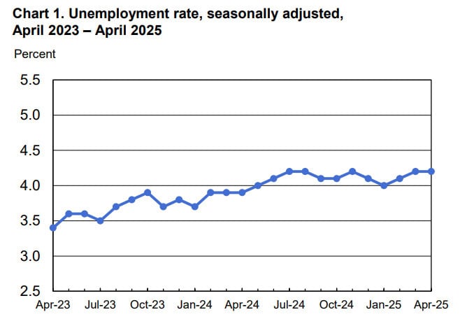 Le marché de l'emploi en ce moment (mise à jour 2025) Le marché de l'emploi en ce moment