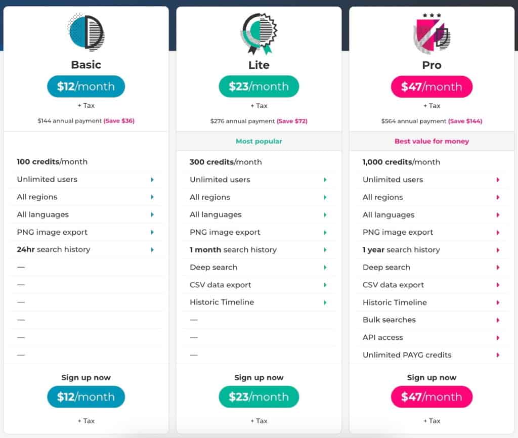 Αξίζει τον κόπο το AlsoAsked; Πλήρης αναθεώρηση 2025 Επίσης ζητήθηκε