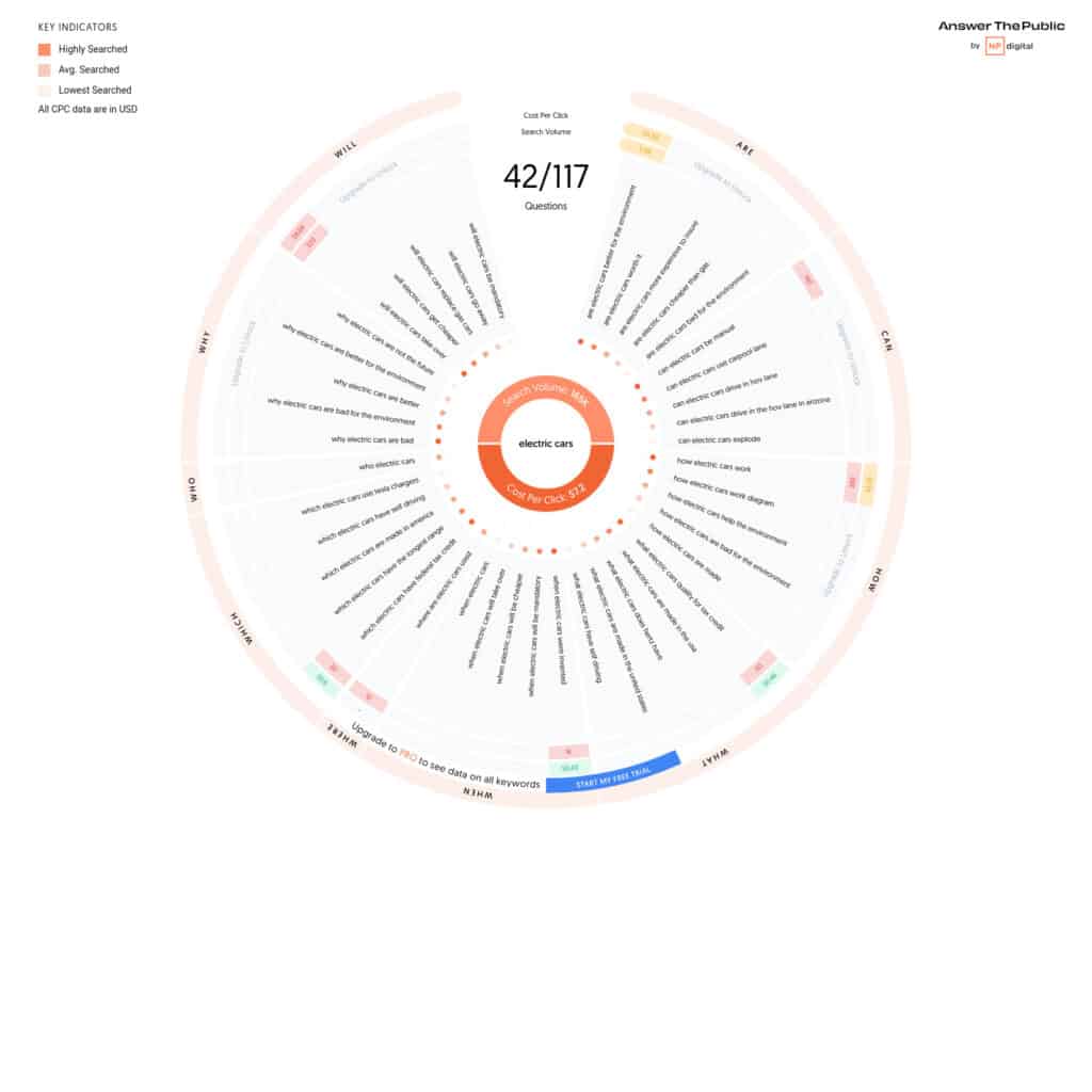 Мы попробовали AnswerThePublic: Вот что вы должны знать answerthepublic