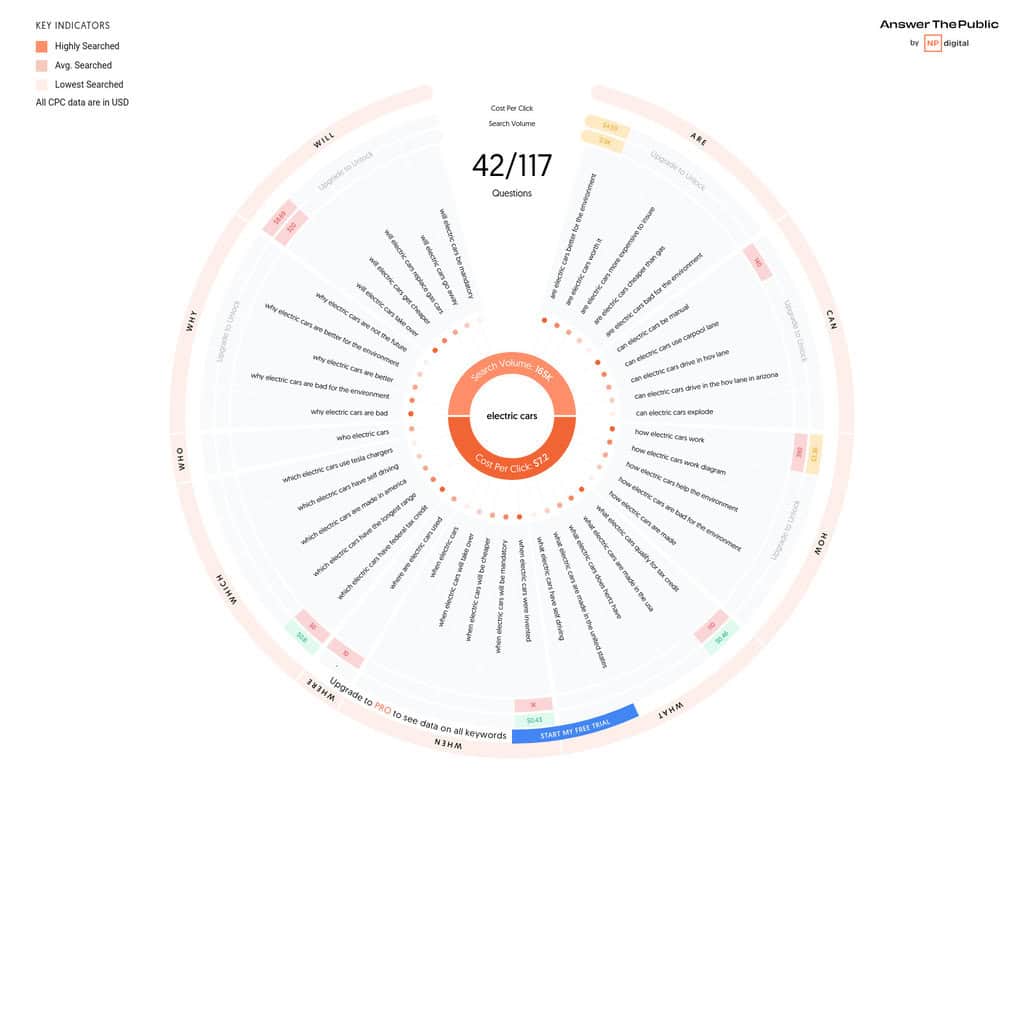 ANSWER THE PUBLIC 2023 visual data 8