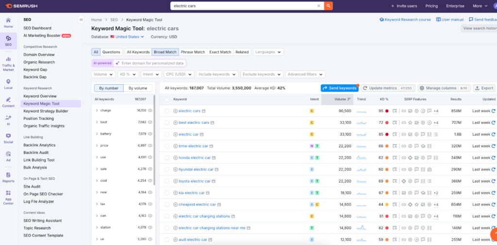 Мы попробовали AnswerThePublic: Вот что вы должны знать answerthepublic