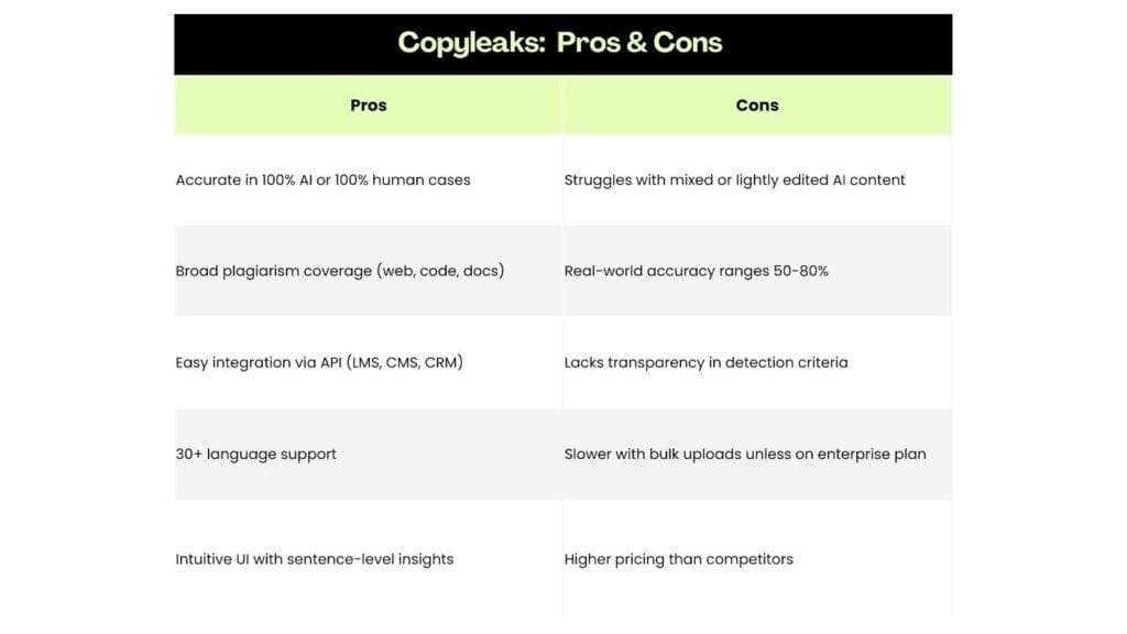 Copyleaks Review: Is It Accurate for AI Detection? copyleaks