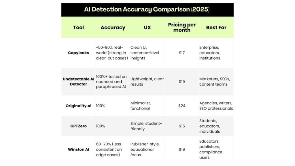 Copyleaks Review: Is It Accurate for AI Detection? copyleaks