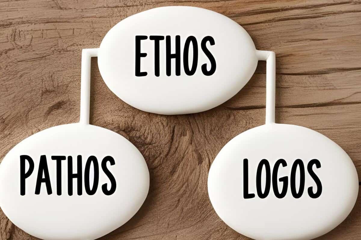 Billede, der viser sammenhængen mellem etos, patos og logos