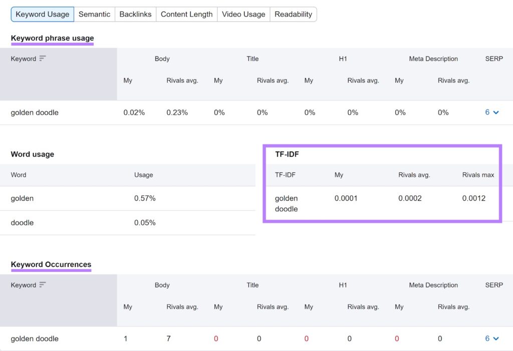 What Is Keyword Density? Full Guide for SEO Success what is keyword density