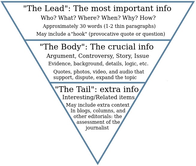 How to Write a Newspaper Article With Proper Format how to write a newspaper article