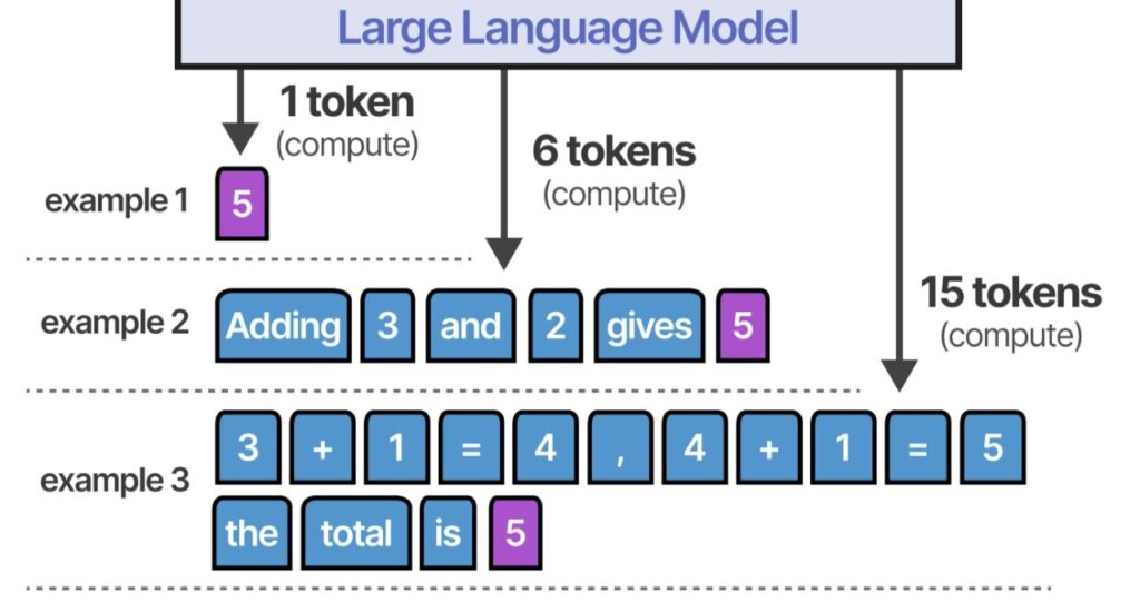 Captura de ecrã que explica ou discute um conceito ou exemplo de modelo de grande linguagem (LLM)