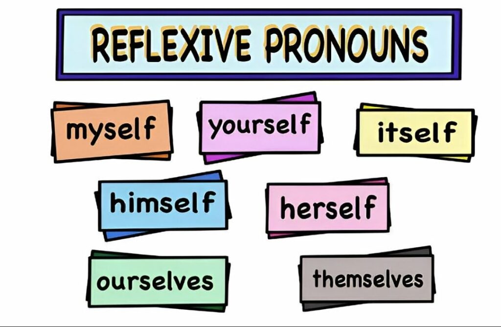 Hvad er et refleksivt pronomen? Enkel guide + eksempler på refleksivt pronomen