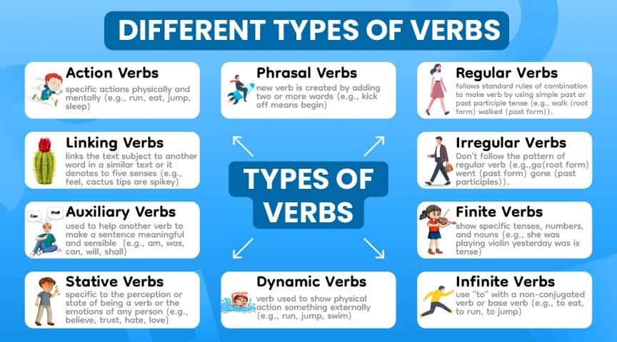 What Is A Verb Definition Examples Types