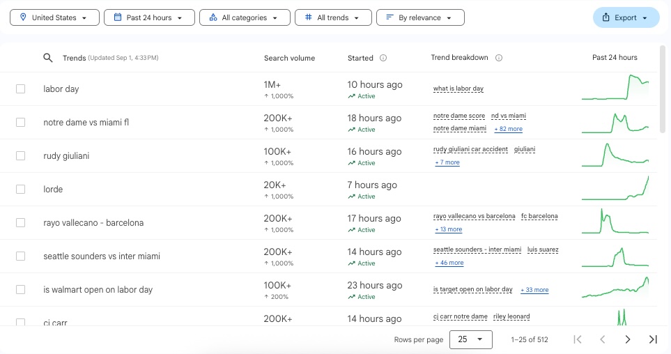 Ce este SEO predictiv și cum funcționează? copymate