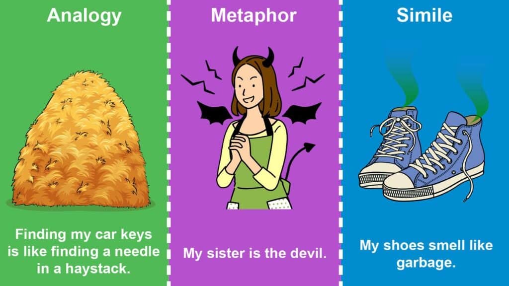 What Is the Definition of Analogy? Clear Examples What is the definition of analogy