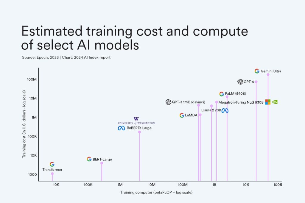 Beste white label AI-verktøy for SaaS-selskaper white label ai-verktøy