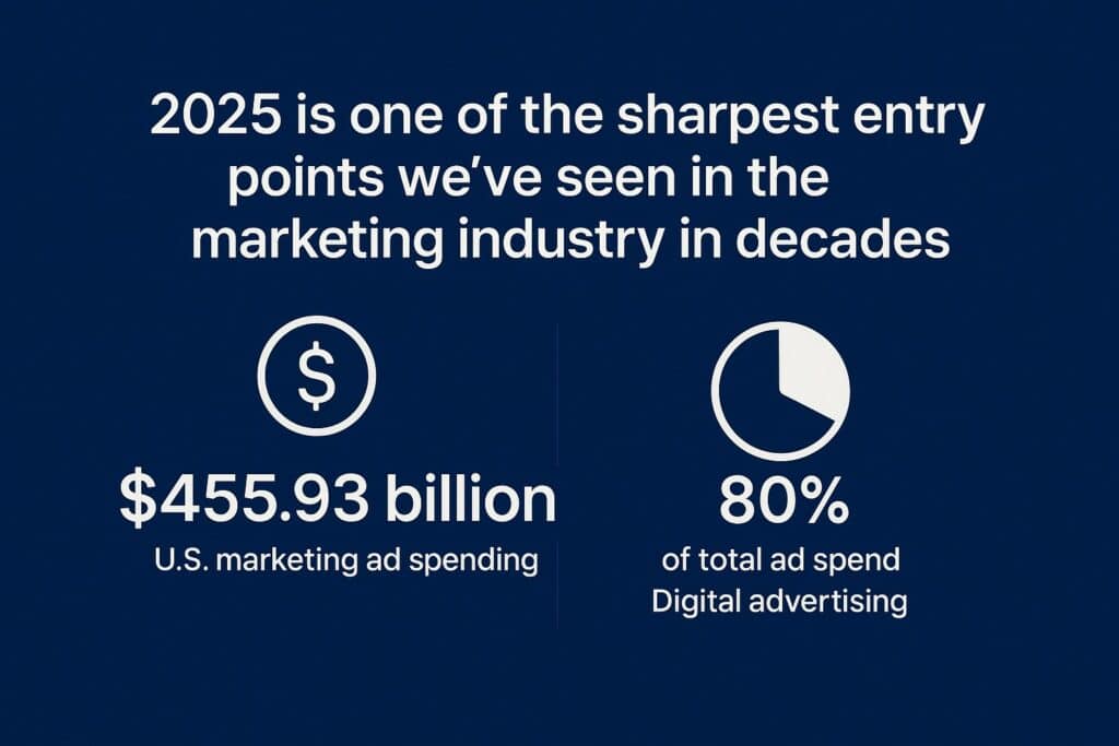 Cum să înființezi o agenție de marketing: Ghid complet cum să înființați o agenție de marketing