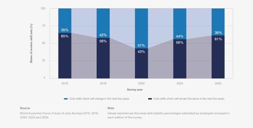 Az AI hatása a munkahelyekre: Kihívások és megoldások 8 AI Impact on Jobs: Future Trends, Challenges, and Solutions ai impact on jobs