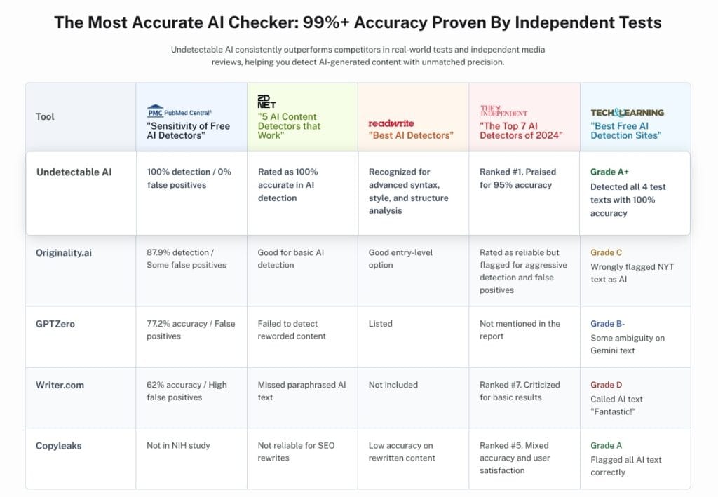 Обзор EasyEssay: надежный ли он для студентов? Обзор EasyEssay