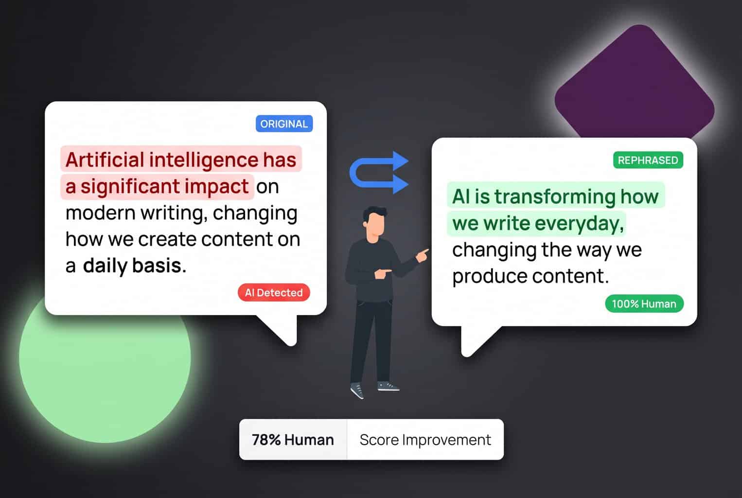 Honest Rephrasy AI Review: Full Breakdown & Insights