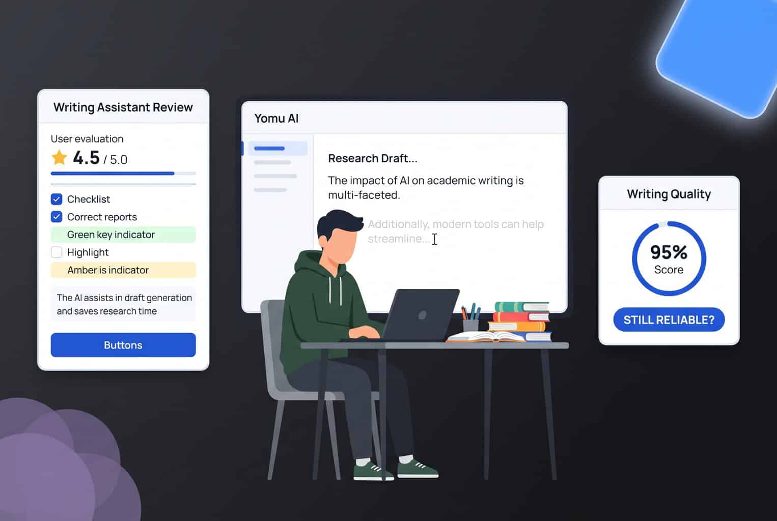 Yomu AI Review 2025: Still a Reliable Writing Assistant?