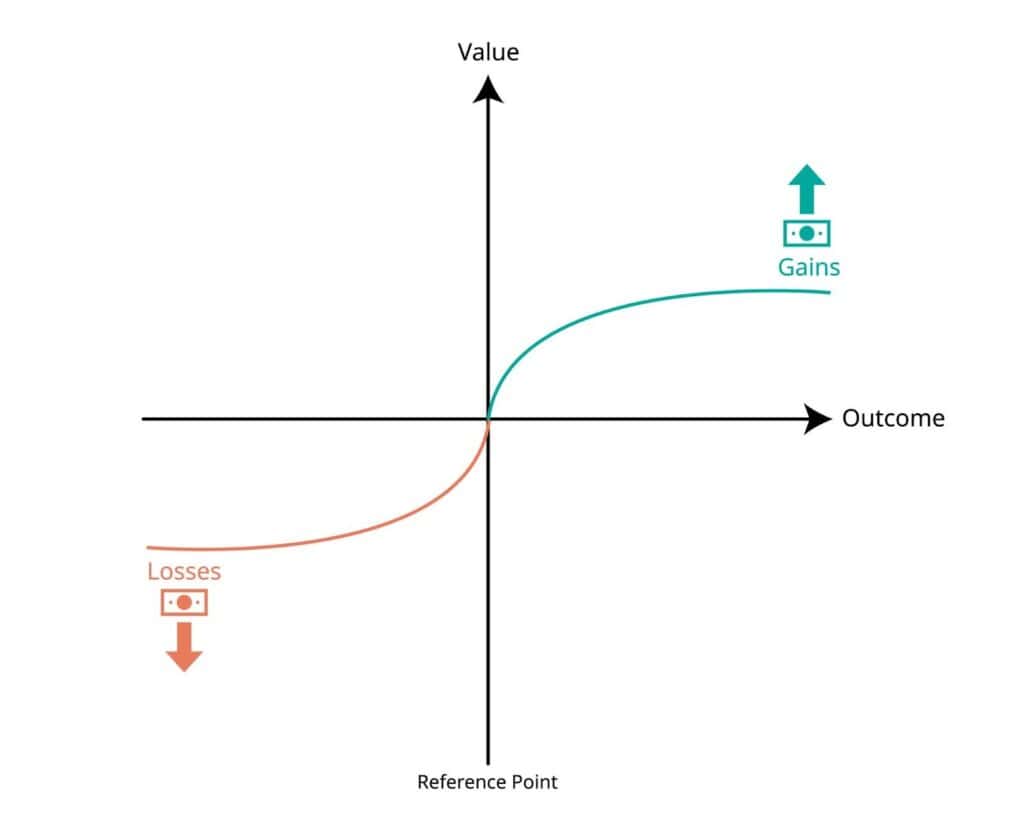 O que é viés cognitivo? Definição, exemplos e dicas viés cognitivo