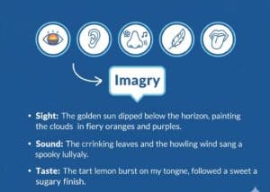 Imagery Meaning: Simple Definition with Clear Examples