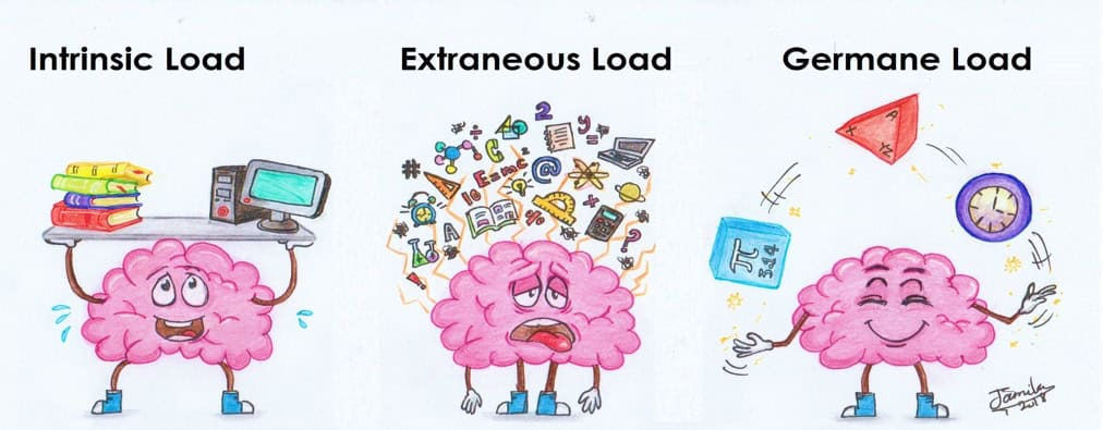 O que é viés cognitivo? Definição, exemplos e dicas viés cognitivo